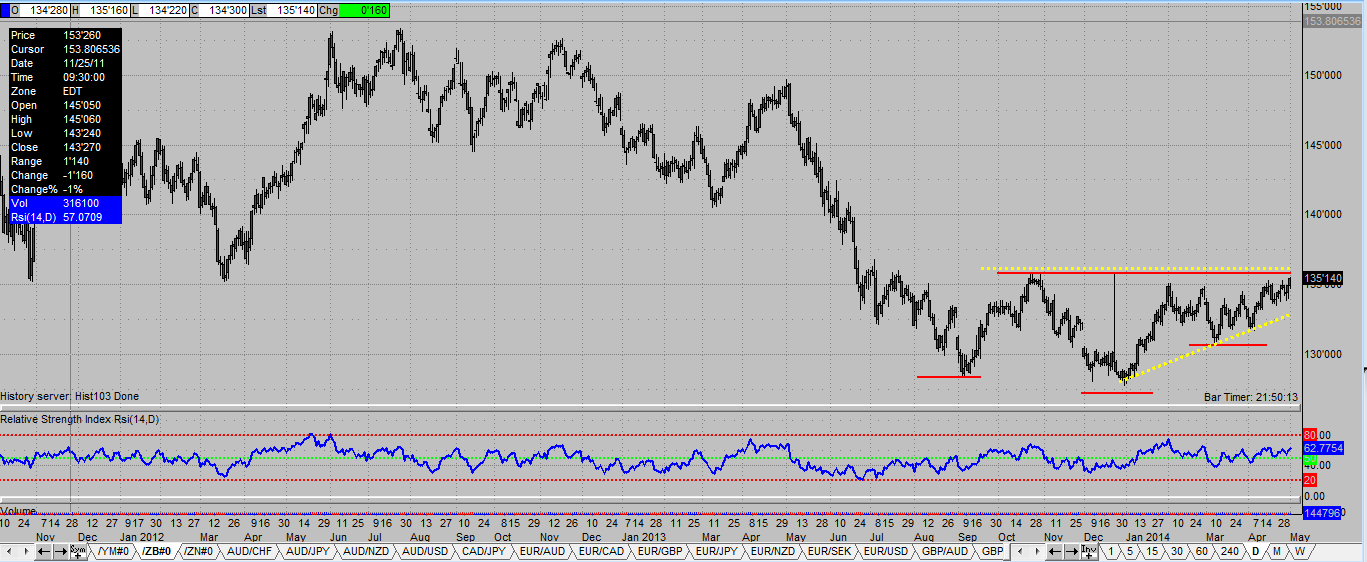 Zb Chart