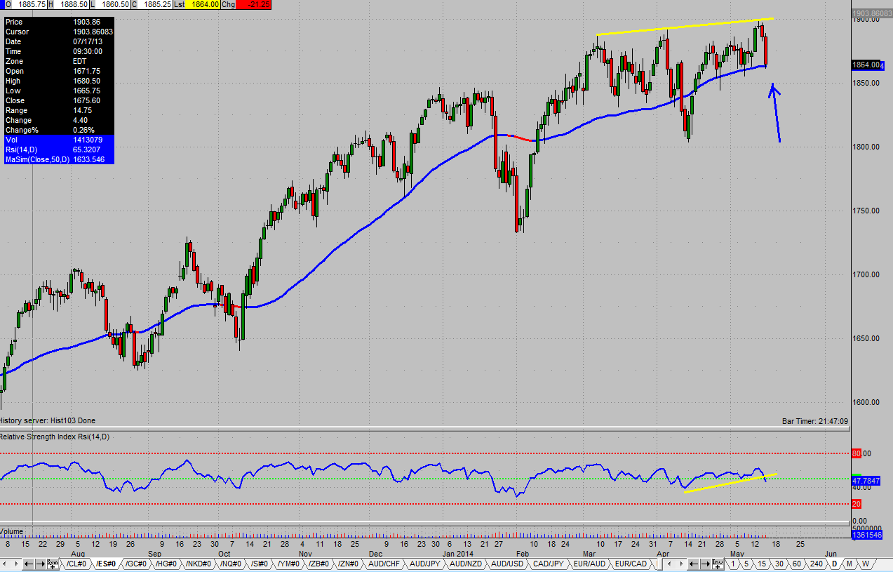 Spx Futures Chart