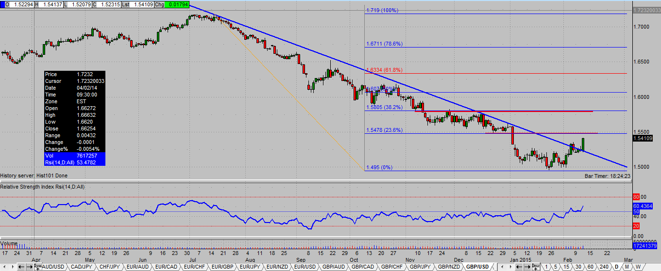 Gbp To Usd 30 Year Chart