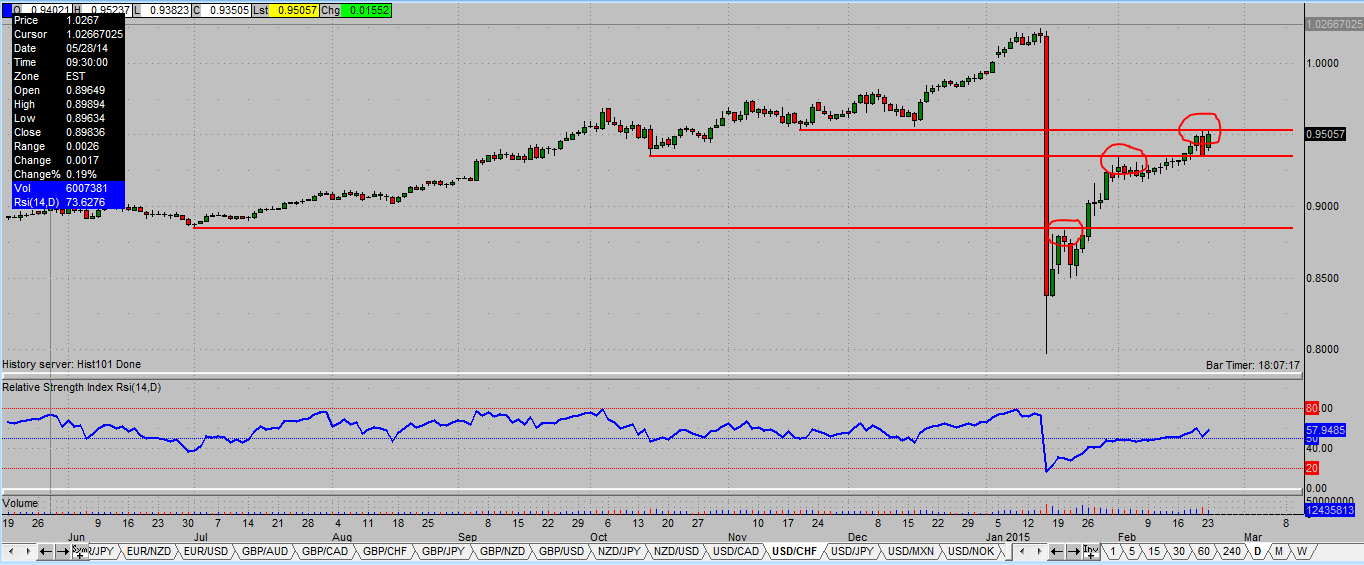 USD/CHF