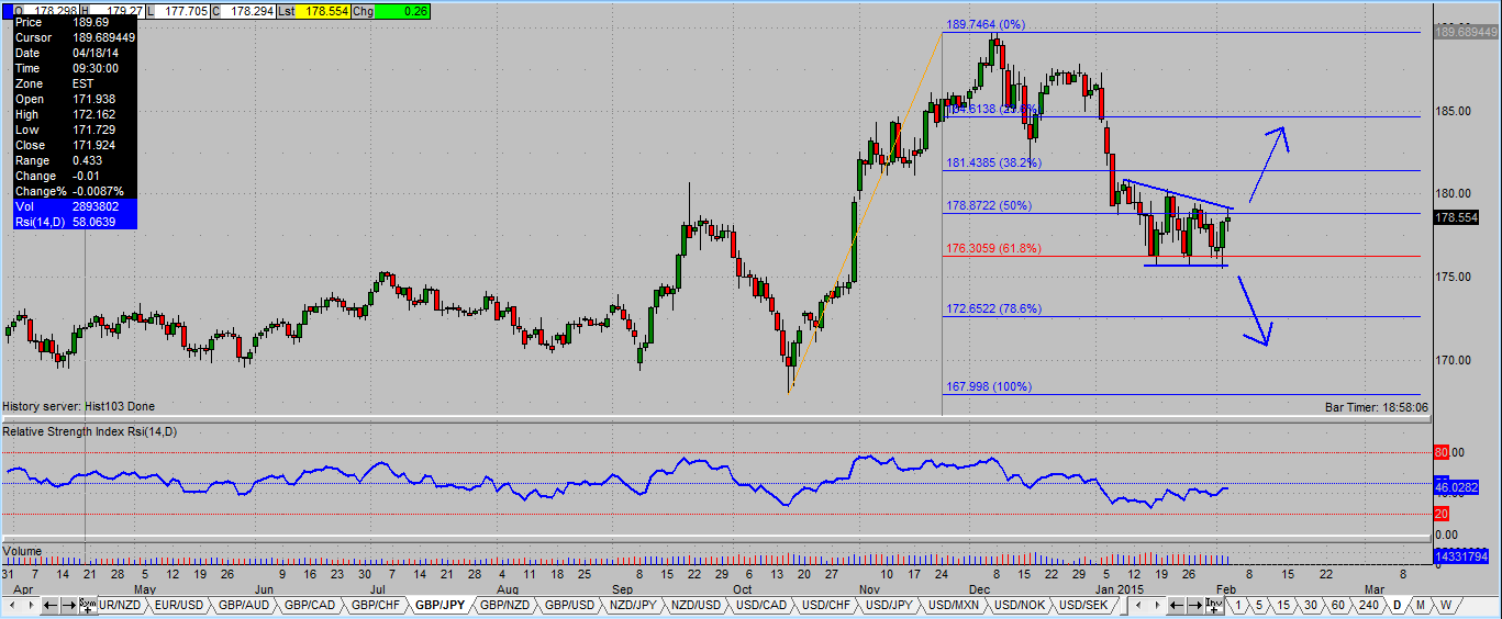 Jpy Gbp Chart